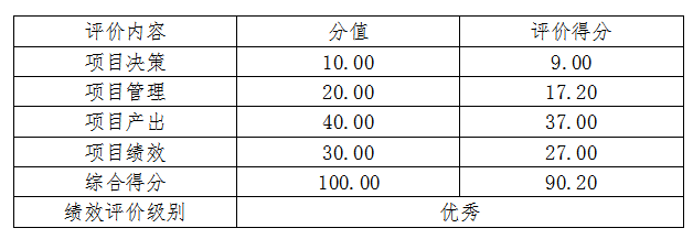 综合评价情况及评价结论