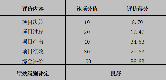 綜合評價情況及評價結論