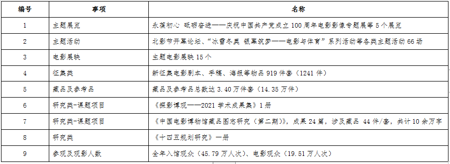 産出數量
