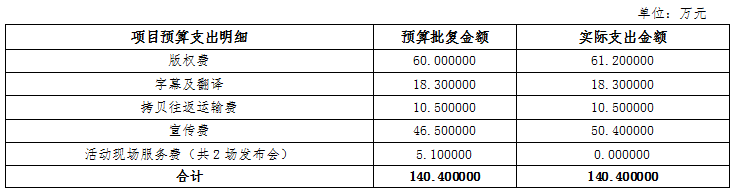 資金管理過程