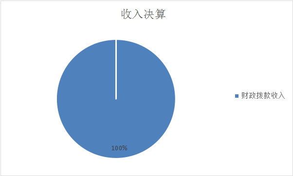 圖1：收入決算
