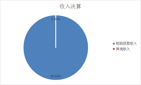 收入決算説明