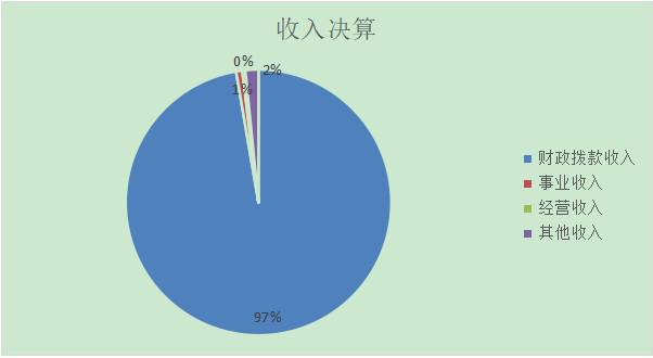 收入決算