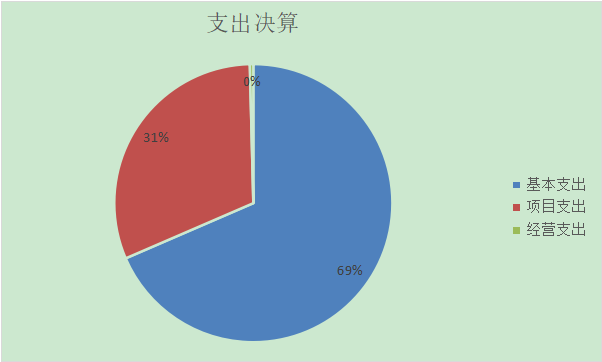 支出決算