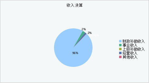 收入決算