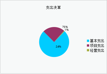 支出決算