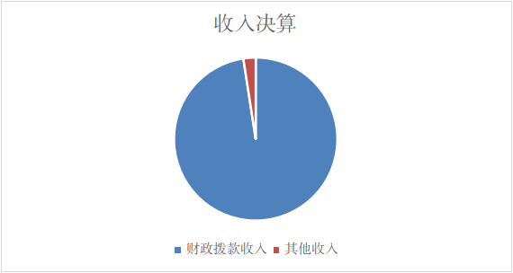 收入決算