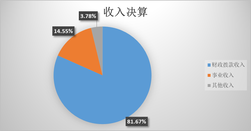 收入決算
