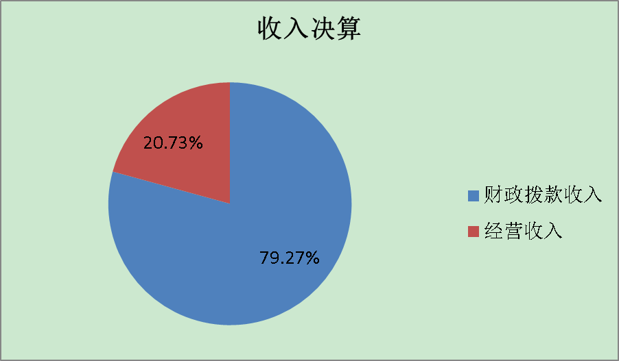 收入決算