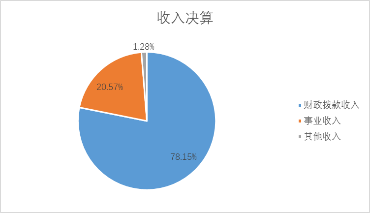 收入決算