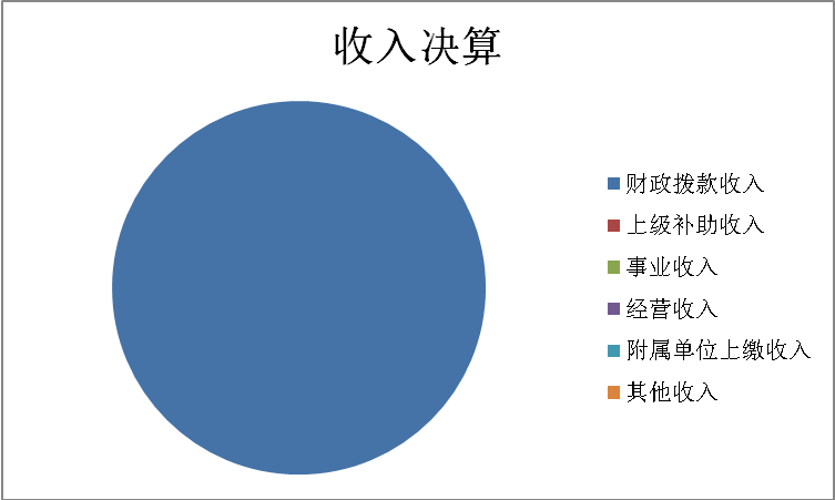收入決算