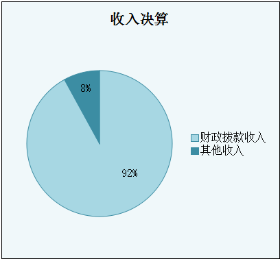 收入決算
