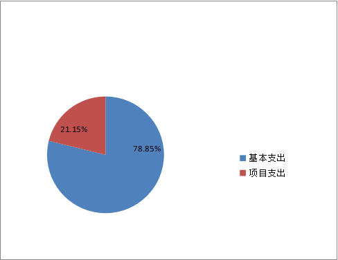 支出決算