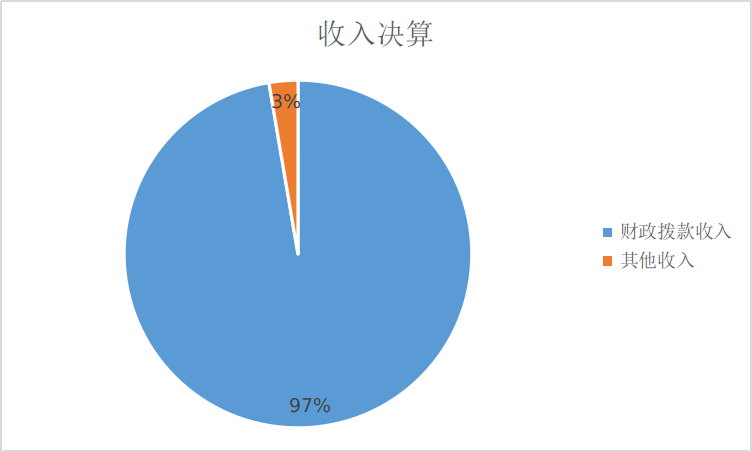 收入決算