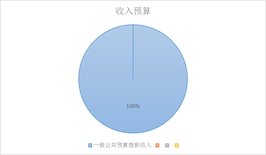 收入預算