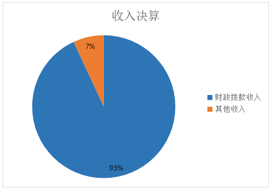 收入決算