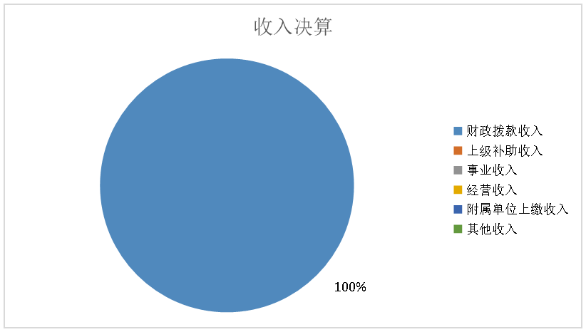 收入決算