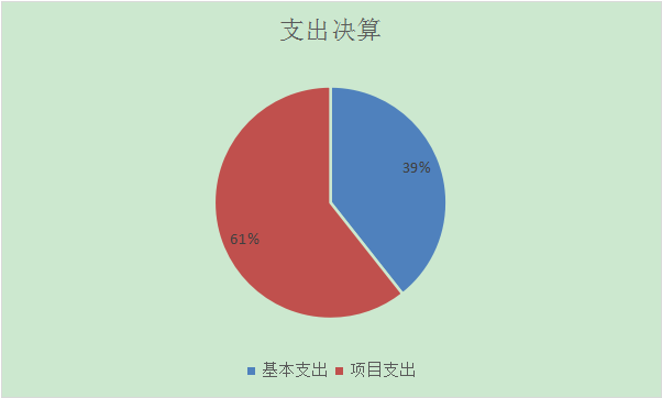 支出決算