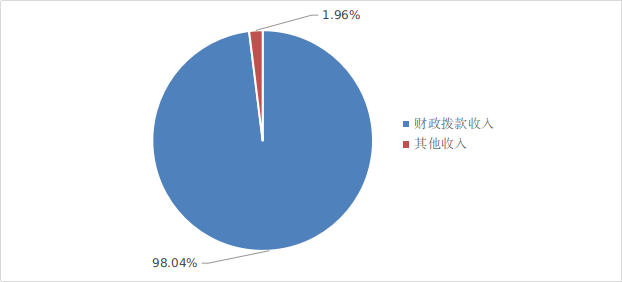 收入決算