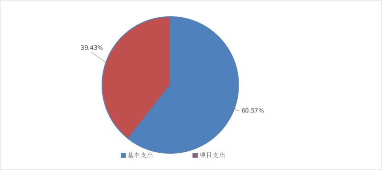 支出決算