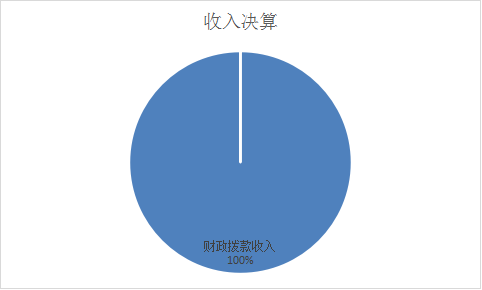 收入決算
