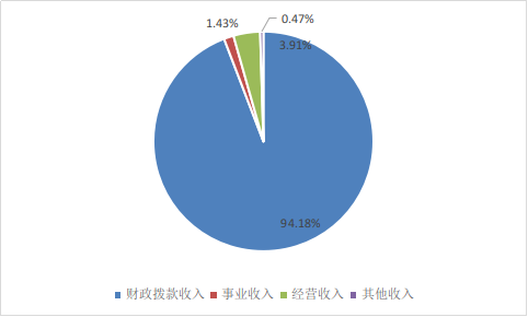 收入決算