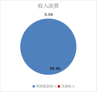 收入決算