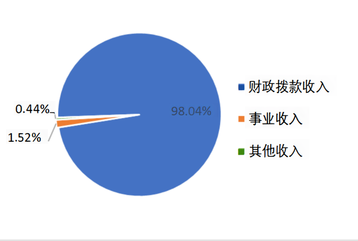 收入決算