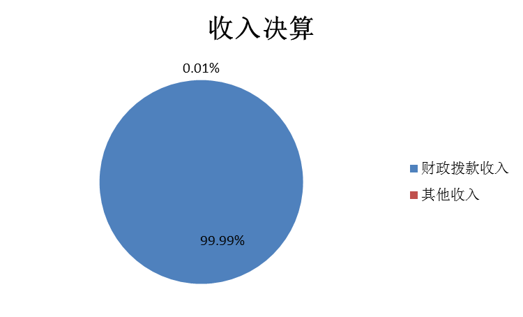 收入決算