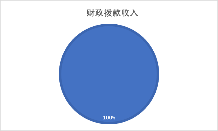 收入決算