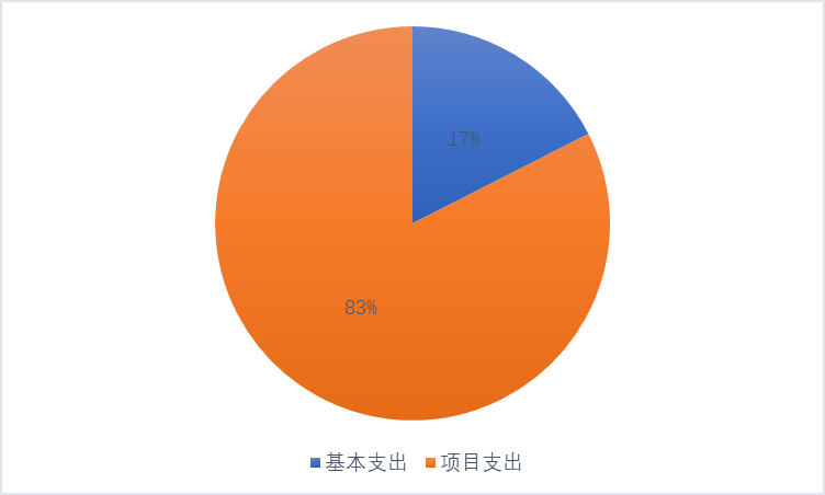 支出決算