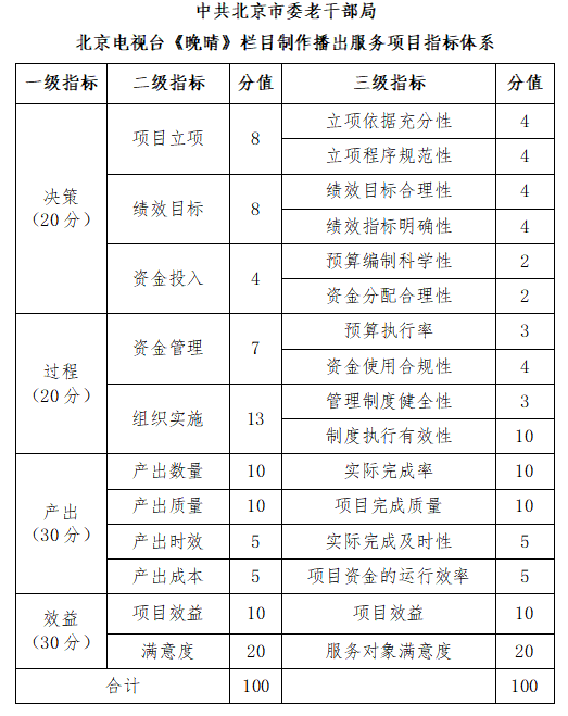 中共北京市委老幹部局北京電視台《晚晴》欄目製作播出服務項目指標體系