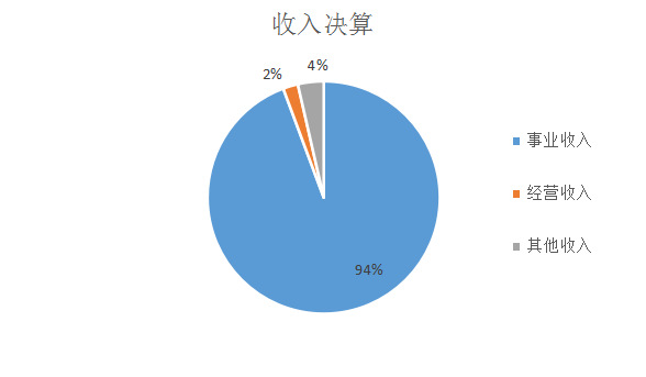 收入決算