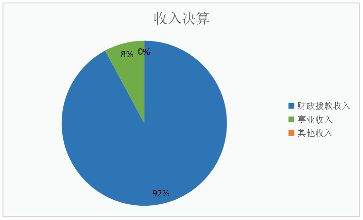 收入決算
