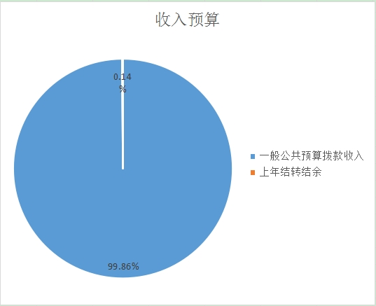 收入預算