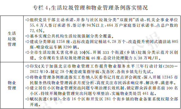 專欄4:生活垃圾管理和物業管理條例落實情況 專欄4:生活垃圾管理和物業管理條例落實情況