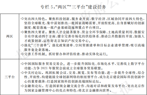 專欄5:“兩區”“三平臺”建設任務 專欄5:“兩區”“三平臺”建設任務