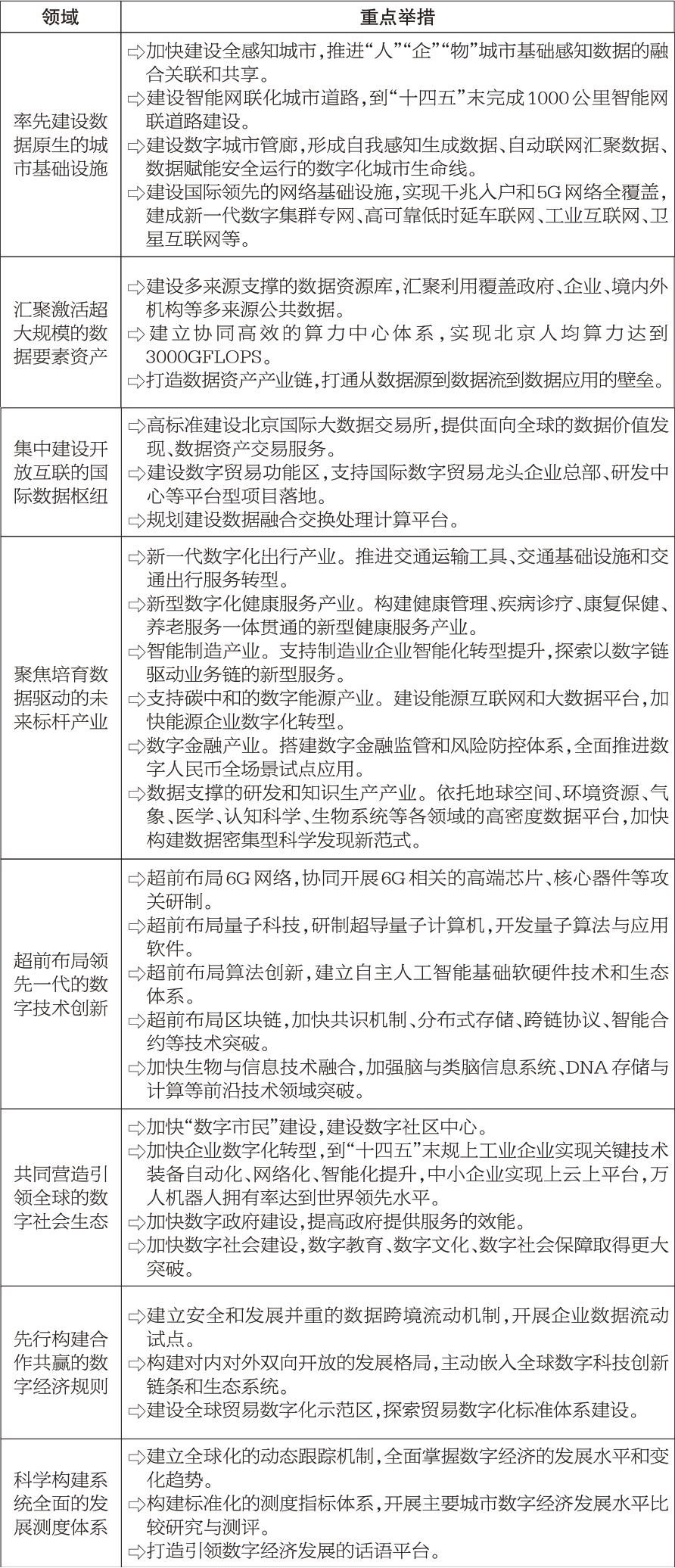 專欄1:加快建設全球數字經濟標桿城市實施方案 專欄1:加快建設全球數字經濟標桿城市實施方案.png