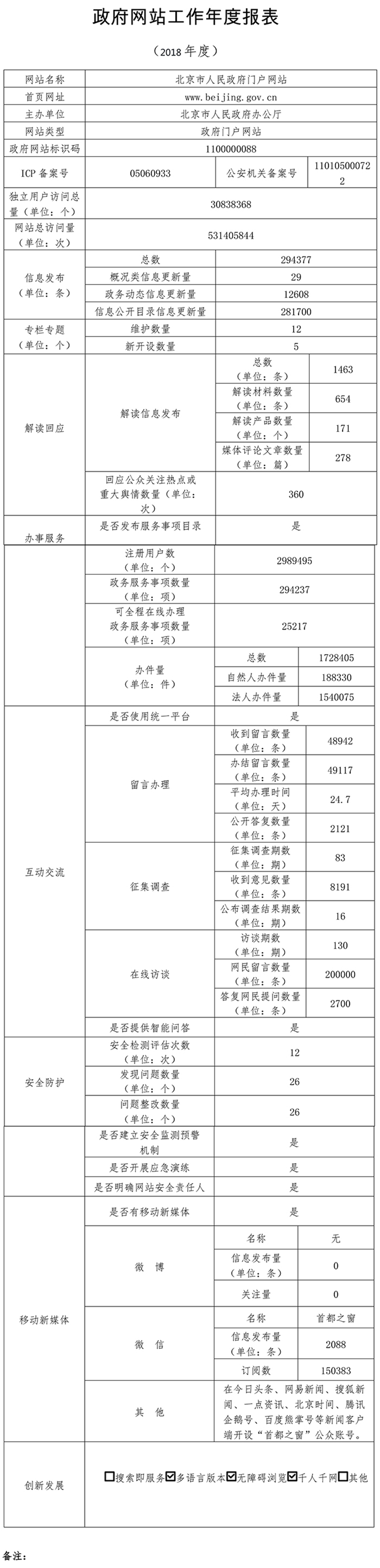 北京市人民政府门户网站2018年度工作报表