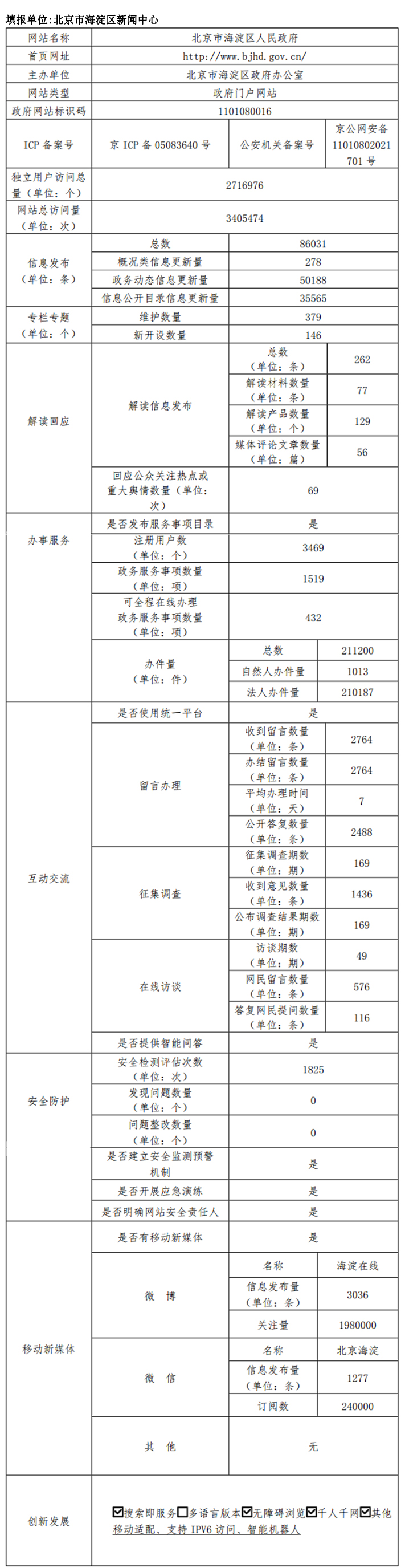 海淀区