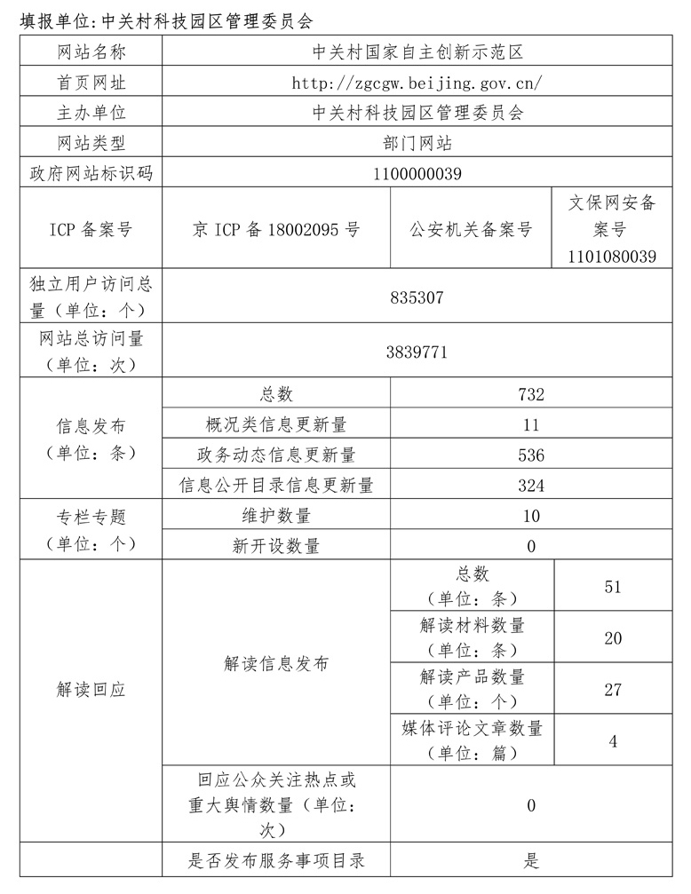 中关村科技园区管理委员会