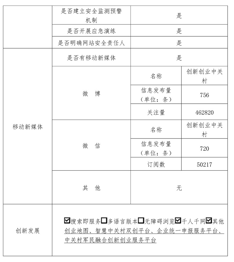 中关村科技园区管理委员会