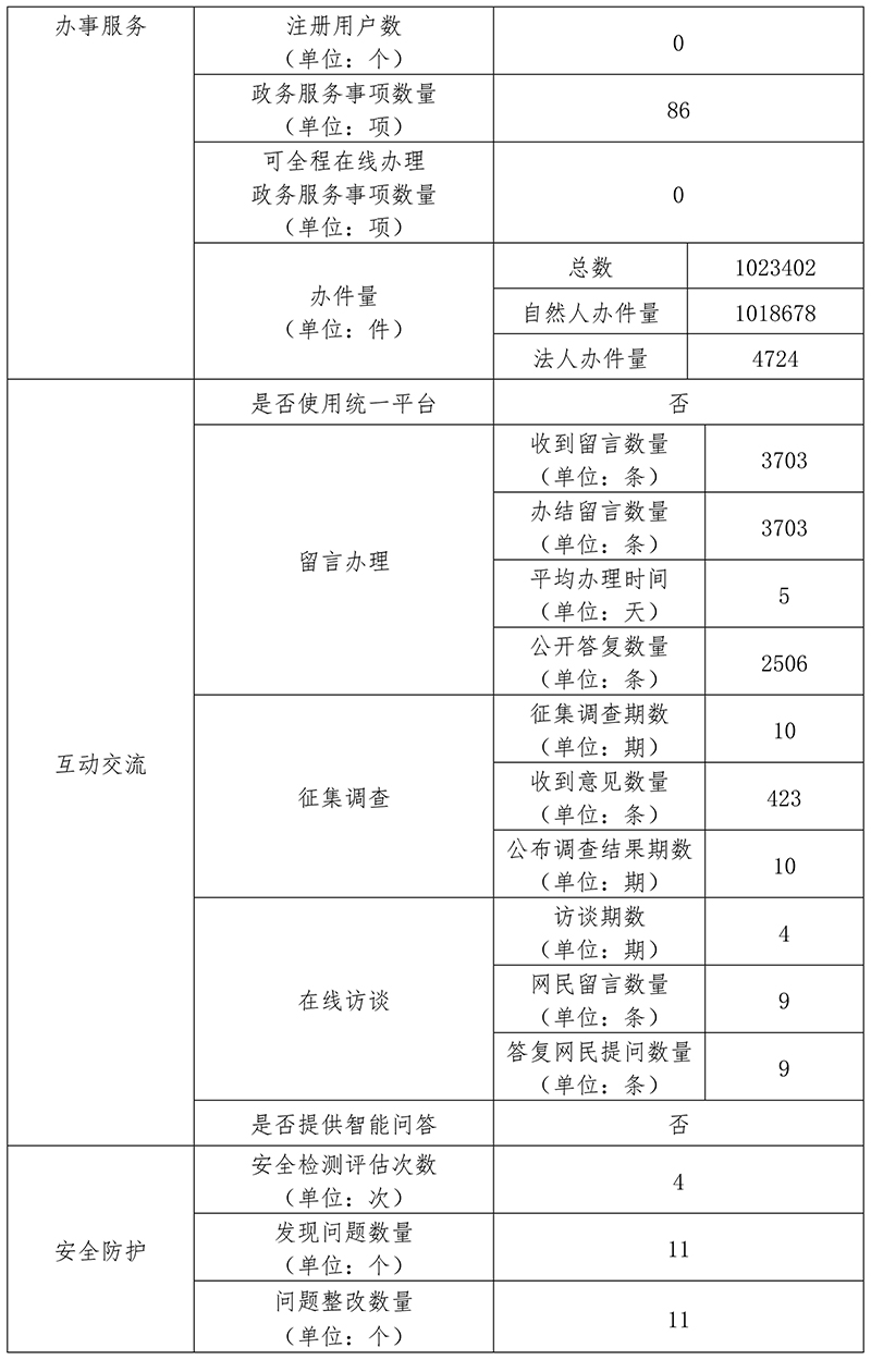 北京市规划和自然资源委员会