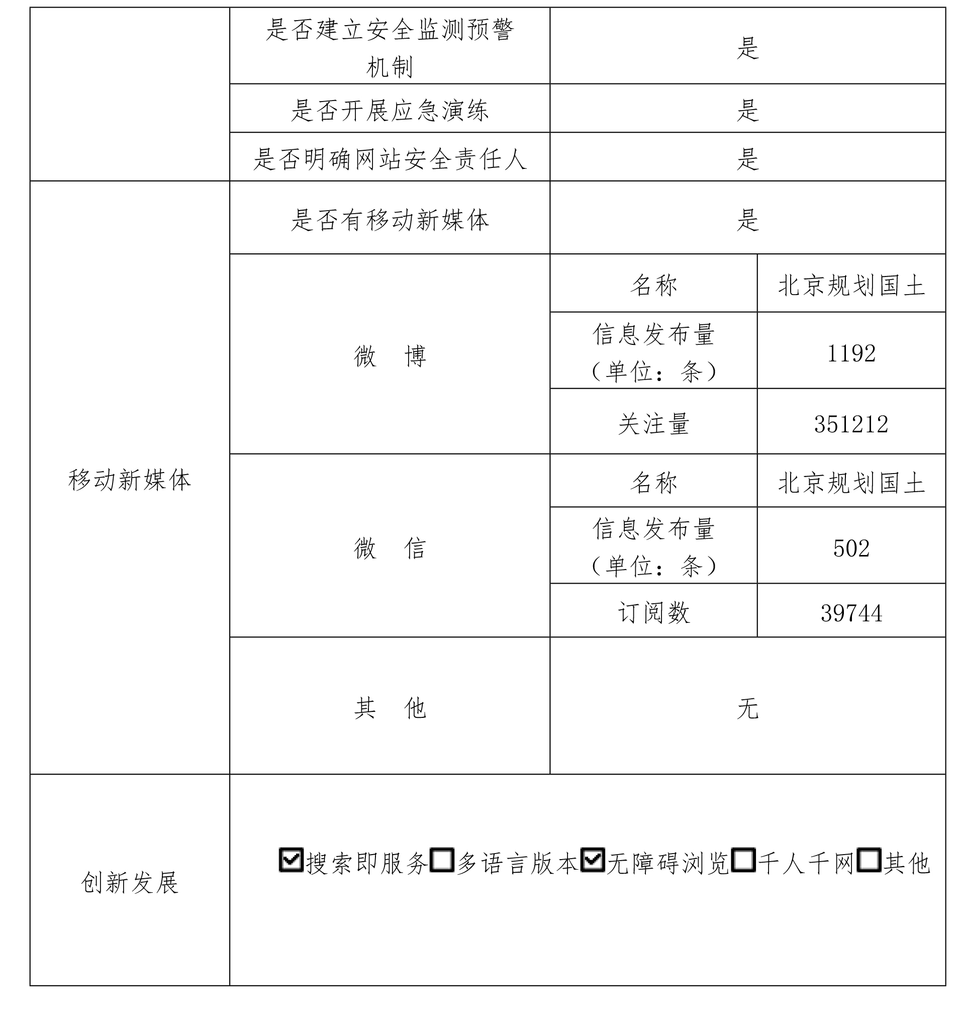 北京市规划和自然资源委员会