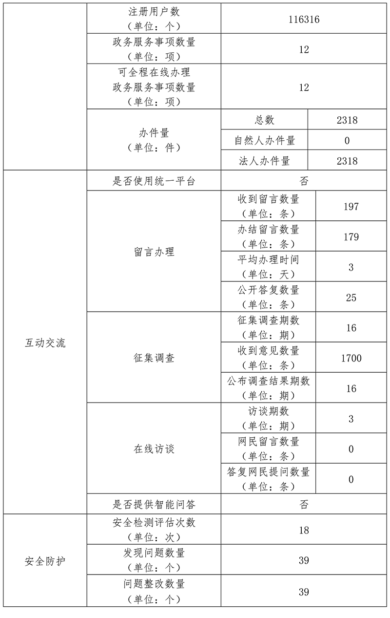 北京市经济和信息化局