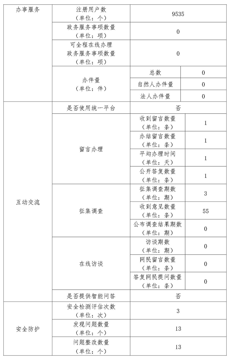 北京市政务数据资源网