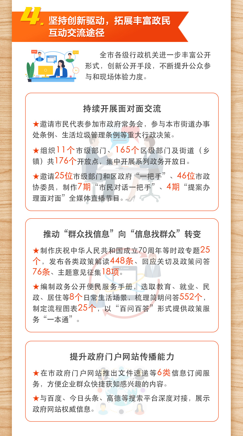 2019年北京市政府信息公开工作年度报告