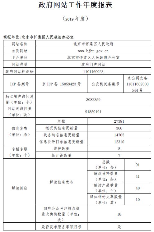 怀柔区2019年政府网站年度工作报表