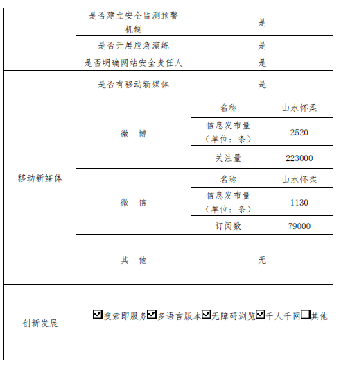 怀柔区2019年政府网站年度工作报表