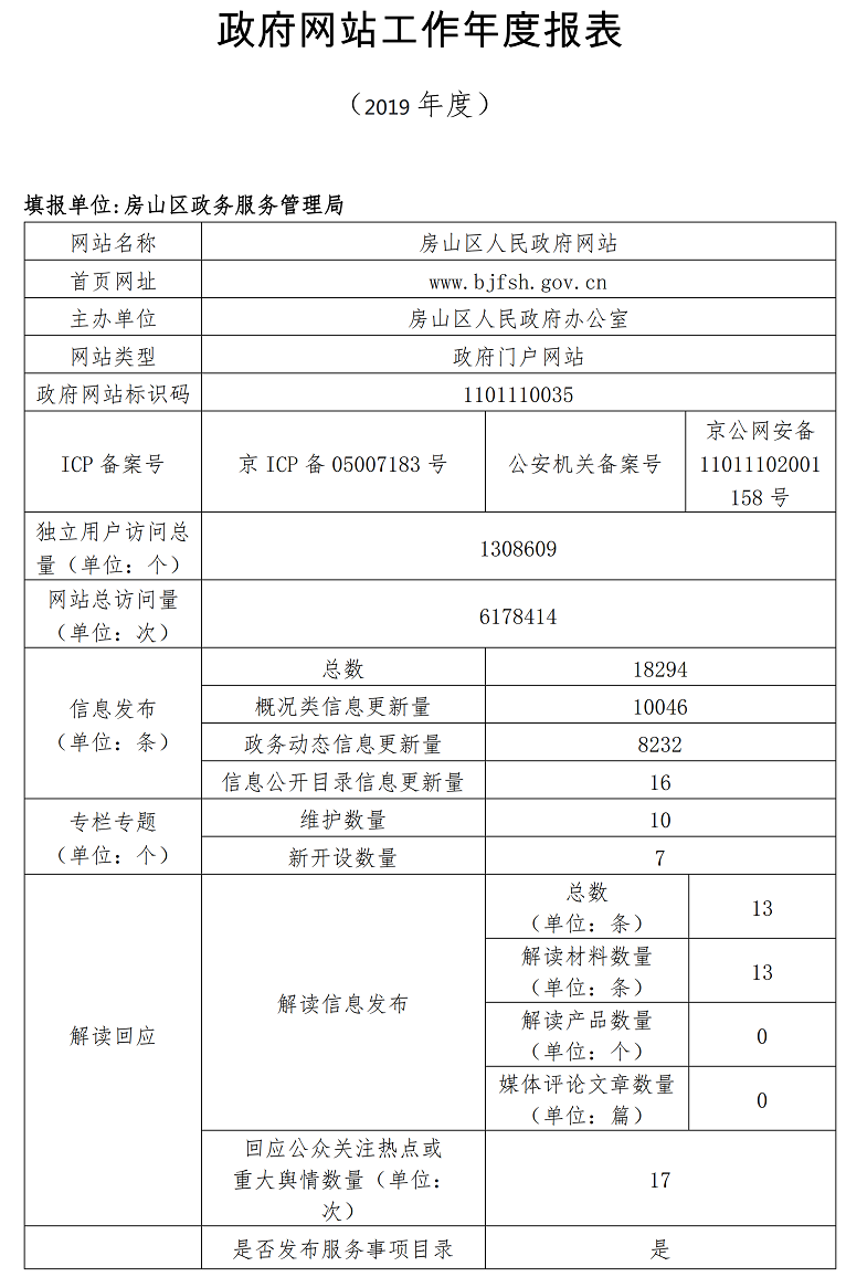 房山區2019年政府網站年度工作報表